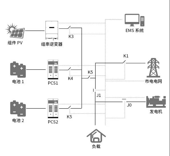 喜報！科華恒盛智能微網(wǎng)系統(tǒng)在馬達(dá)加斯加順利投運(yùn)
