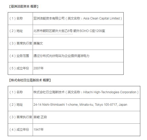 亞洲潔能資本攜手日立高新技術 開啟分布式光伏電站合作