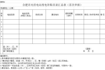 安徽合肥申報2018年第三批光伏度電補貼目錄、光儲系統(tǒng)應用、創(chuàng)新示范項目