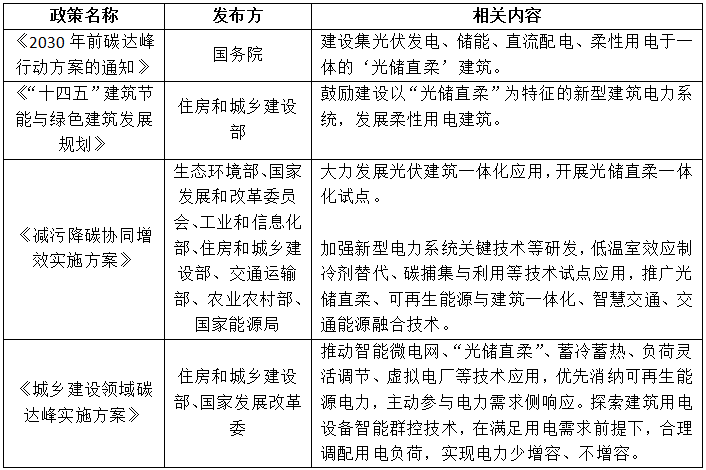 技術